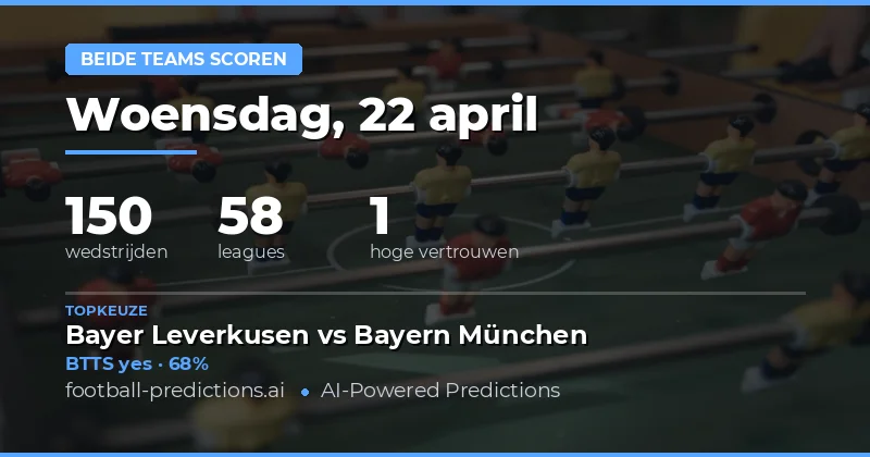 Begrip van BTTS en de verwachtingen voor 22 april 2026