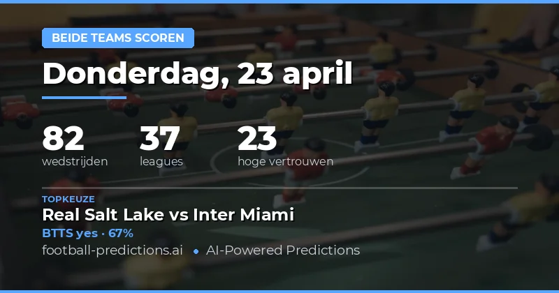Bijna twee derde van de wedstrijden eindigt met beide teams scorend