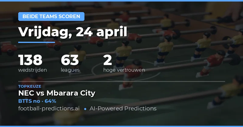 BTTS Analyse voor 24 April 2026