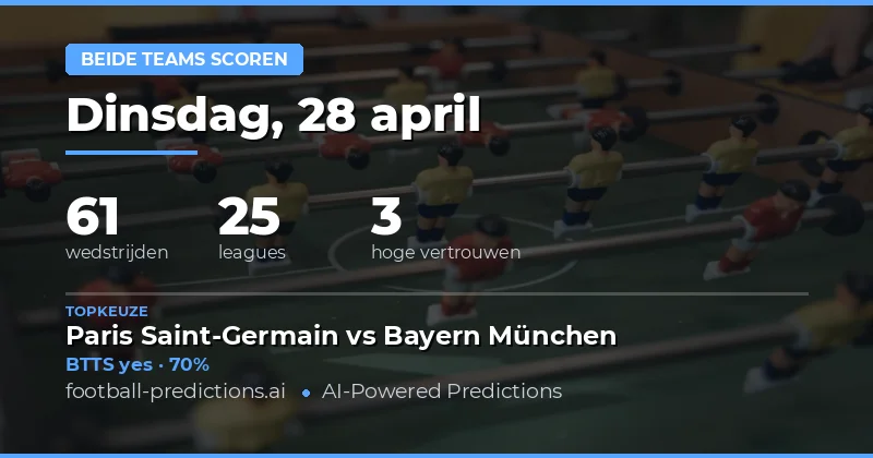 Samenvatting van de BTTS Markt op 28 April 2026