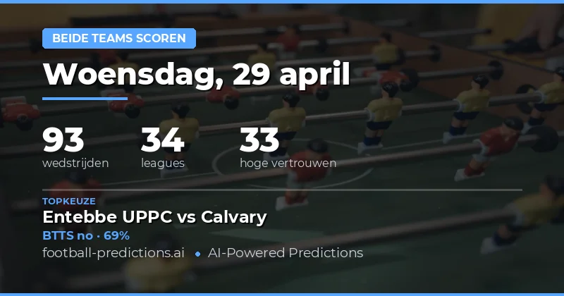Uitgebreide Analyse van BTTS Kansen voor Vandaag