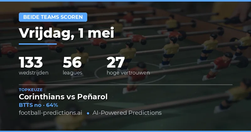 Uitgebreide Analyse van BTTS Kansen voor 1 Mei 2026