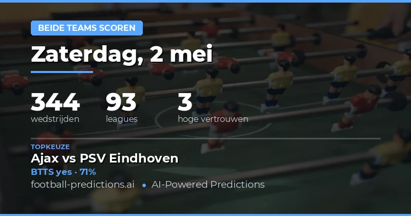 Samenvatting van de BTTS markt op 2 mei 2026