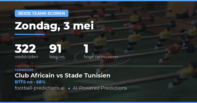 Uitgebreide BTTS Analyse voor 3 May 2026