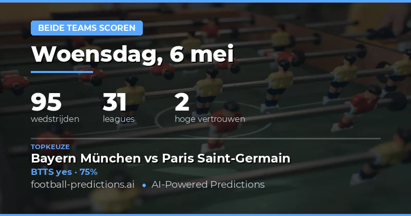 Samenvatting van de BTTS Markt op 6 May 2026