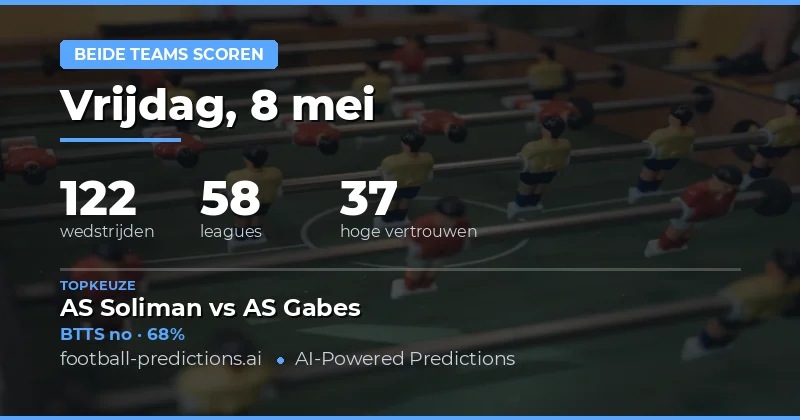 Uitgebreide BTTS Analyse voor 8 May 2026