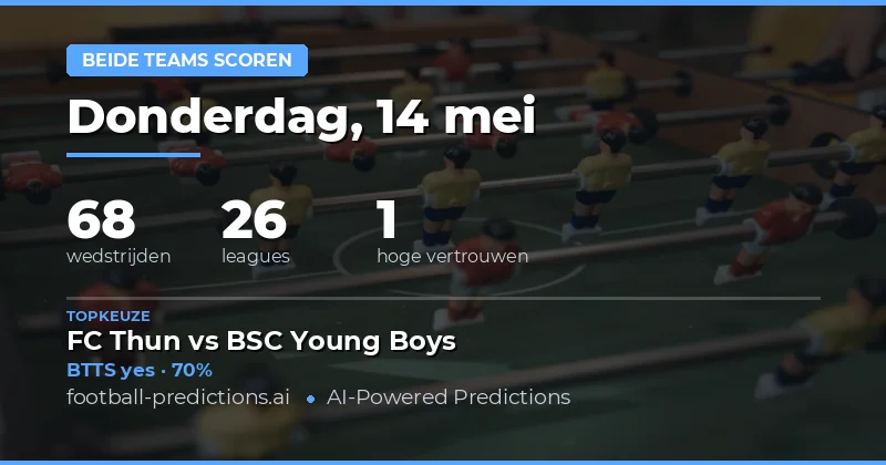 Uitgebreide BTTS Analyse voor 14 Mei 2026