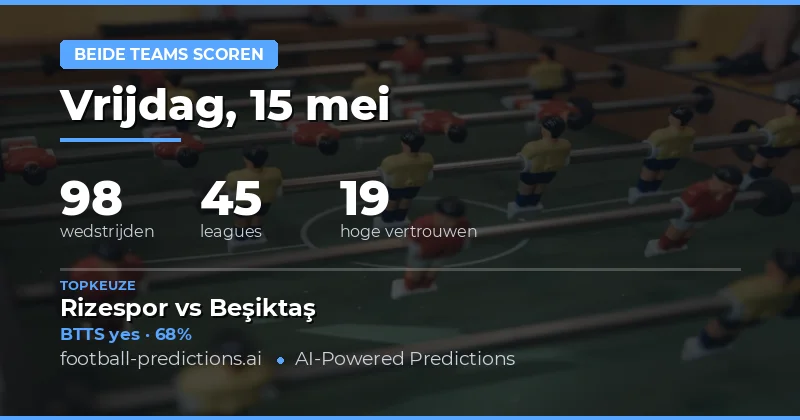 BTTS Voorspellingen Vooruitzichten 15 May 2026