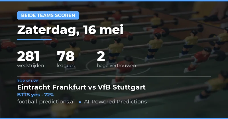 Uitgebreide BTTS Analyse voor Vandaag