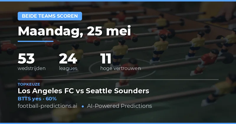 Samenvatting van de BTTS Voorspellingen voor Vandaag
