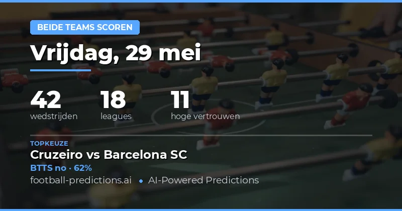 Belangrijkste Informatie over de BTTS Voorspellingen