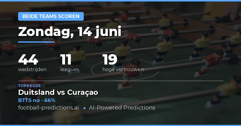 Top BTTS Picks voor 14 Jun 2026