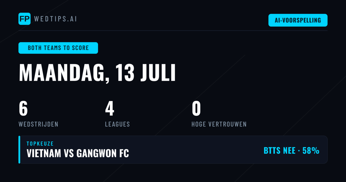 BTTS Analyse: Terughoudendheid op de Kaarten
