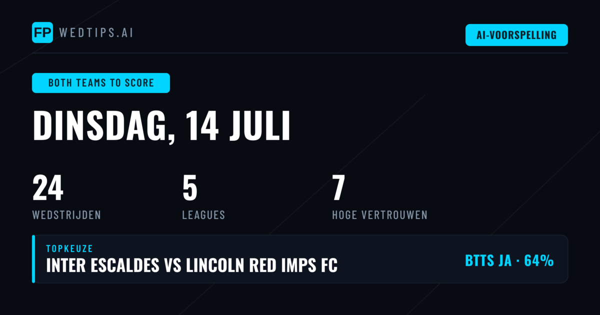 Top BTTS Picks voor 14 Jul 2026