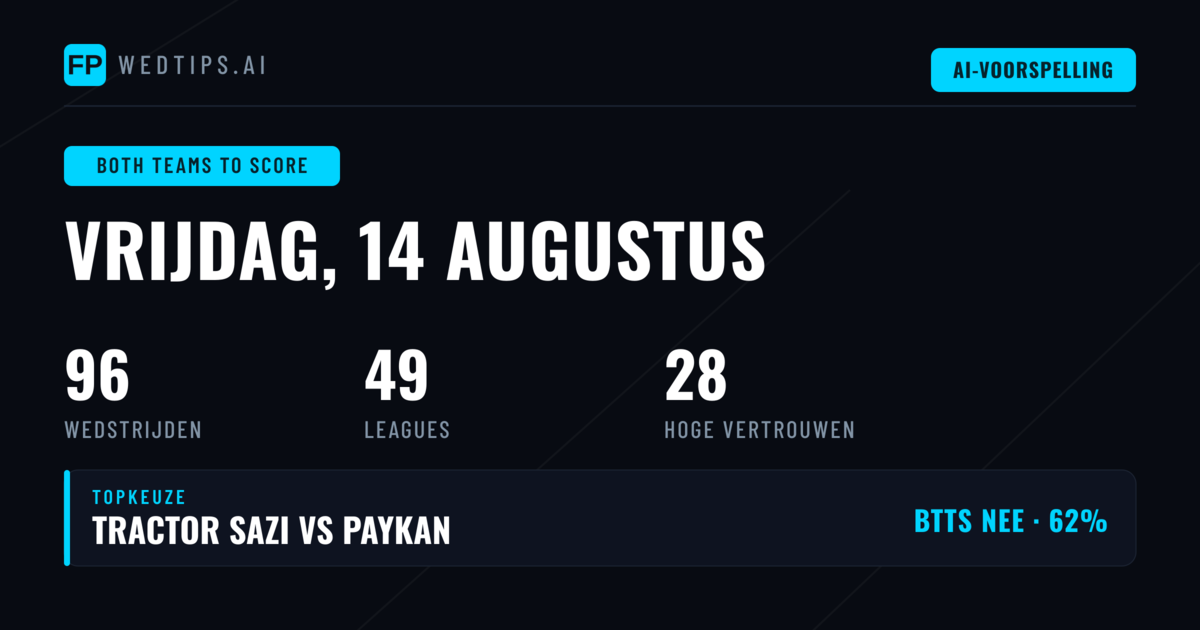 Top BTTS Picks voor 14 Aug 2026