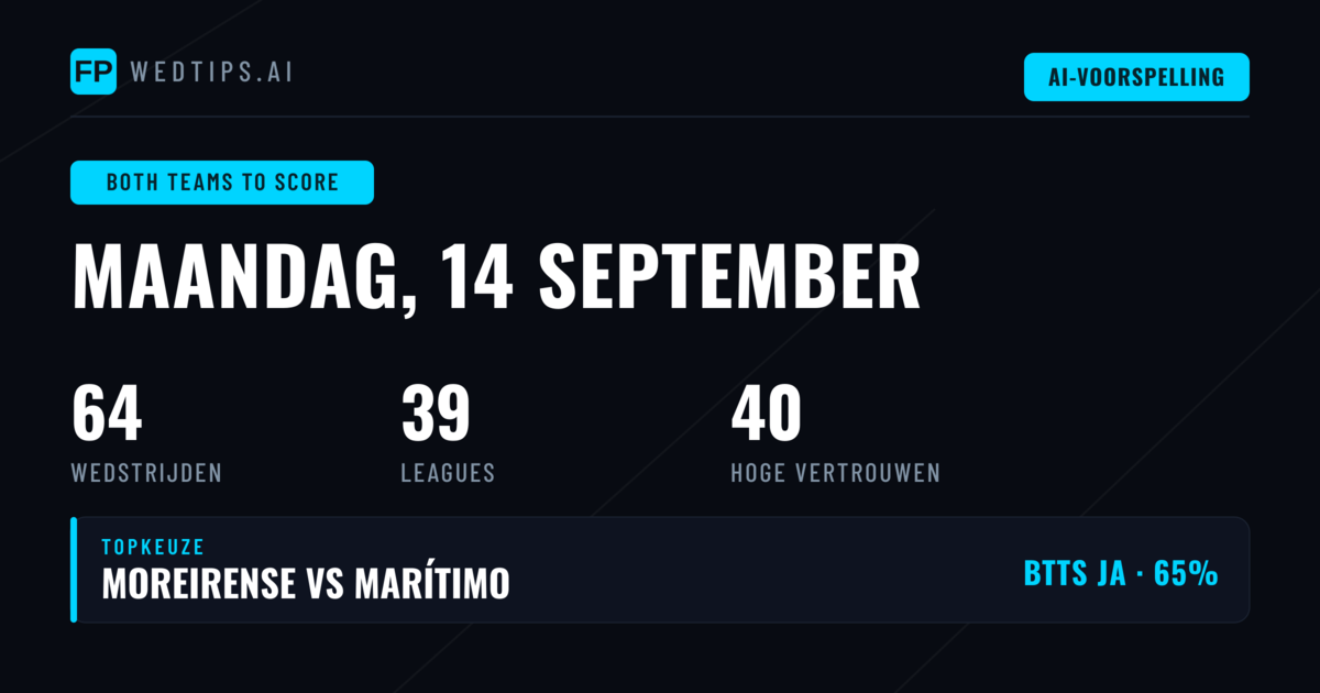 Top BTTS Picks voor 14 Sep 2026