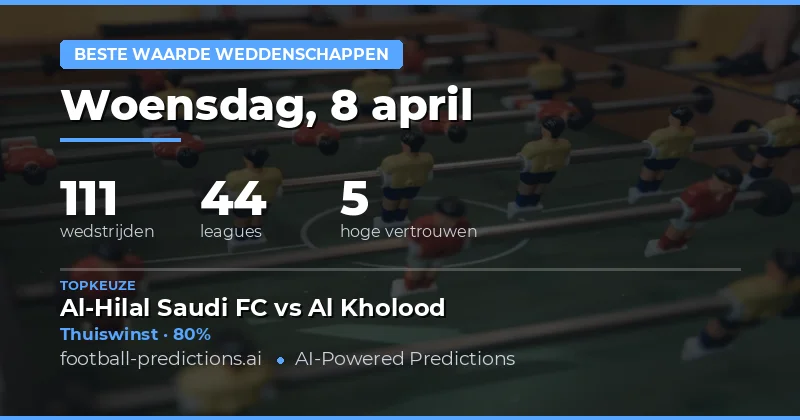 Voorspellingen voor 8 april 2026 – Focus op waarde en kans