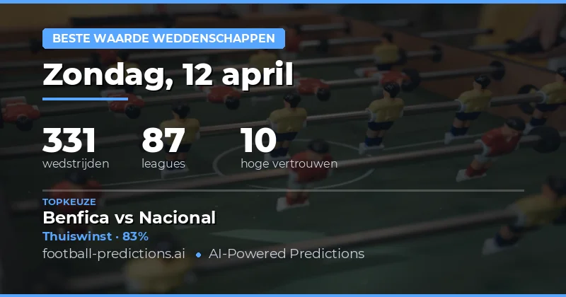 Beste Waardebetalingen 12 april 2026