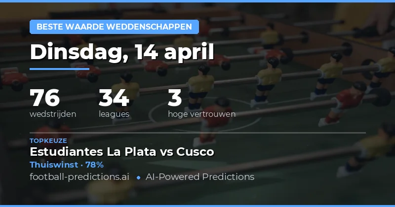 Wedstrijdoverzicht en analyse