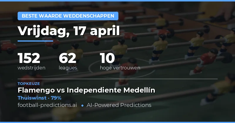 Focus op waarde en kans op winst