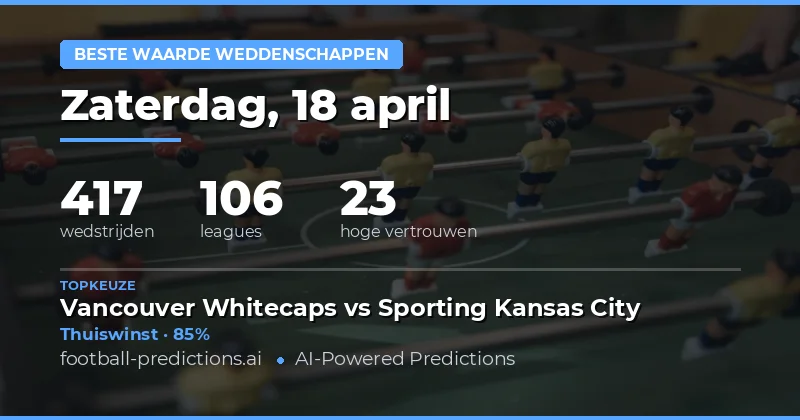 Focus op waarde en betrouwbare kansen