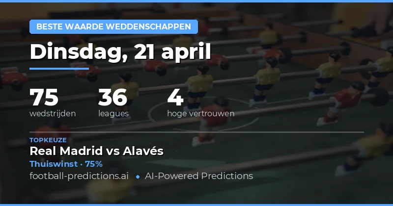 Beste Waarde Kansen op 21 april 2026