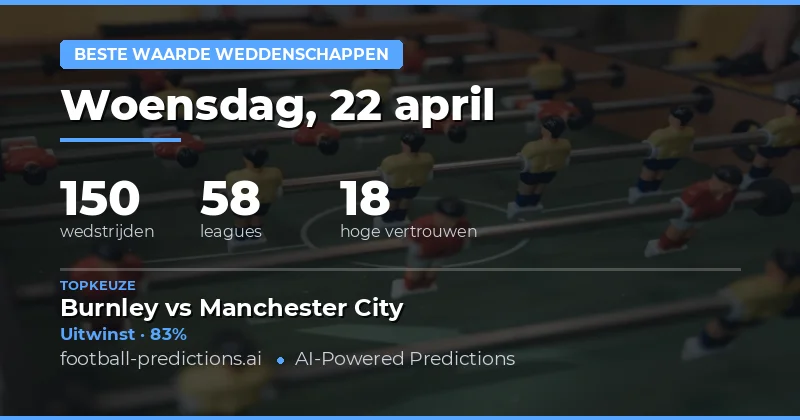 Beste Waardebaten voor 22 april 2026