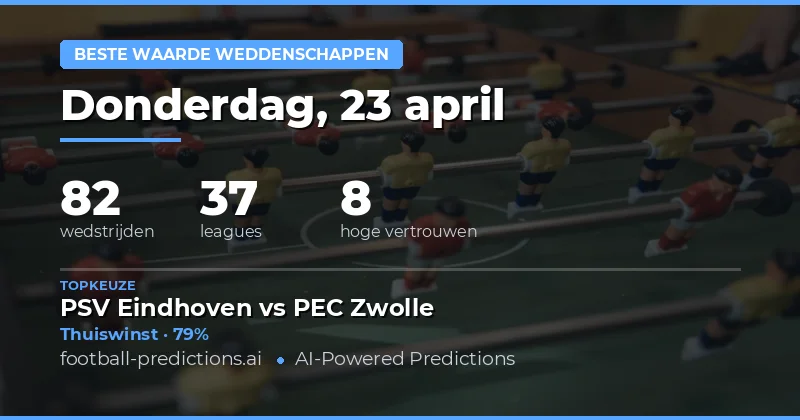 Beste Waarde Wetten voor 23 april 2026