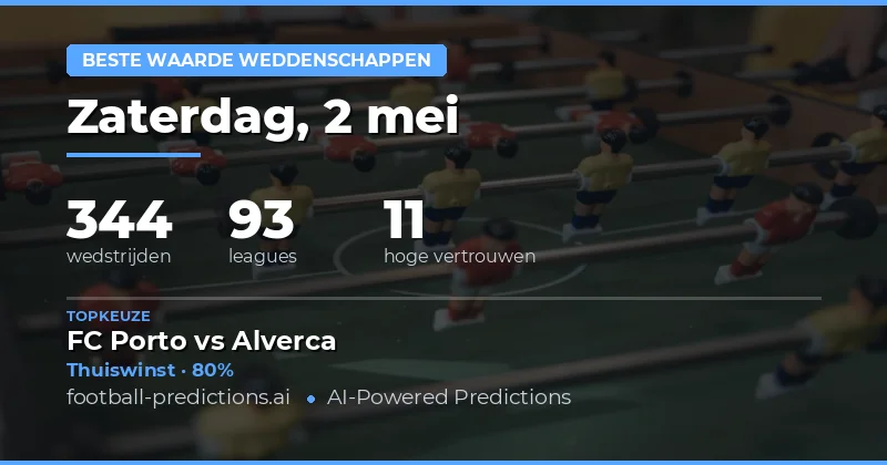 Analyse van de voetbalmarkt op 2 mei 2026