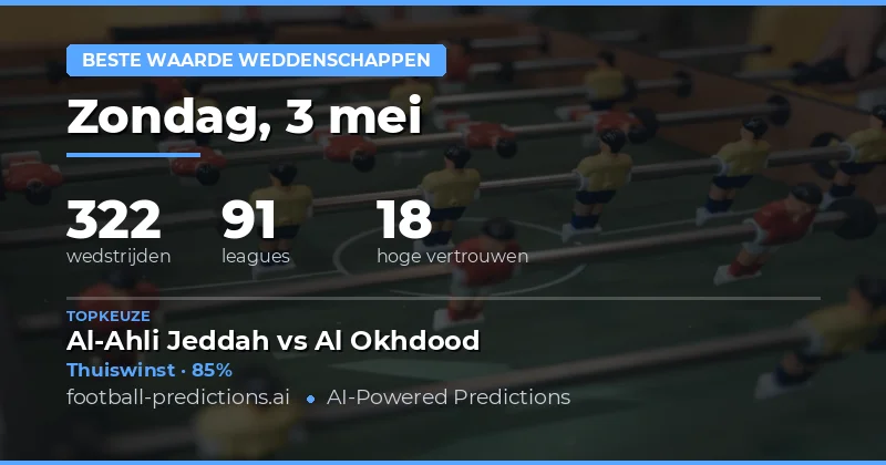 Analyse van de beste waarde-kansen voor 3 mei 2026