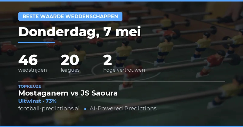 Kansen op de Groene Veldag
