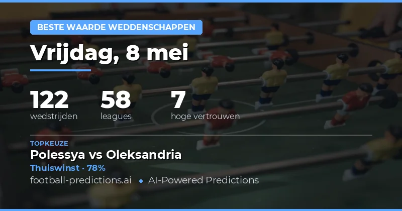 Voorspellingen en Analyse voor 8 May 2026