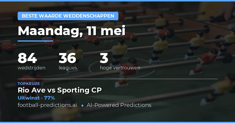 Strategische Analyse van de 84 Voetbal Matchen