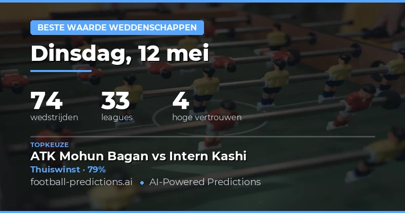 Inleiding tot onze wedden voorspellingen