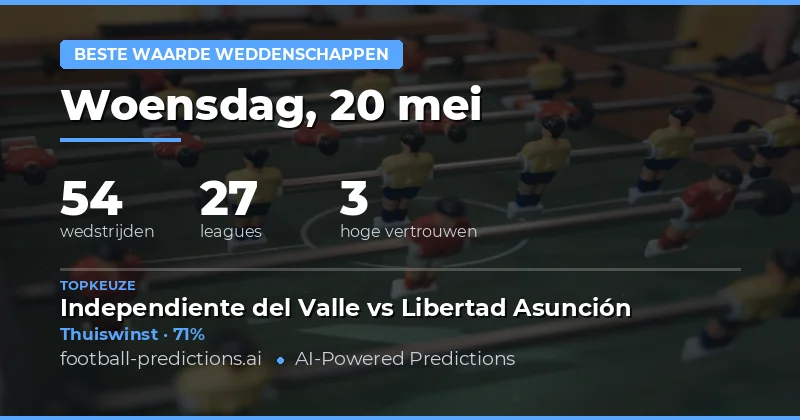 Waarde Wedden Strategieën voor 20 Mei 2026