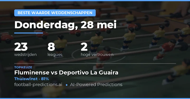 Analyse en Voorspellingen voor 28 Mei 2026