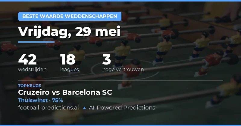 Strategische Inzicht voor de Weddagen van 29 May 2026