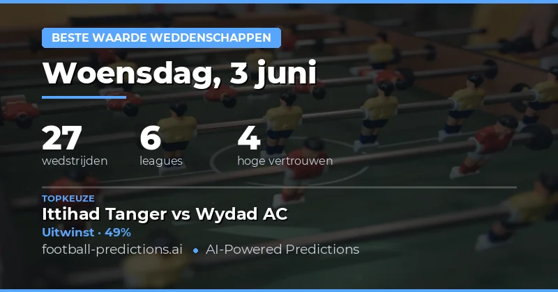 Introductie: Value Bets Herkennen in Voetbalweddenschappen