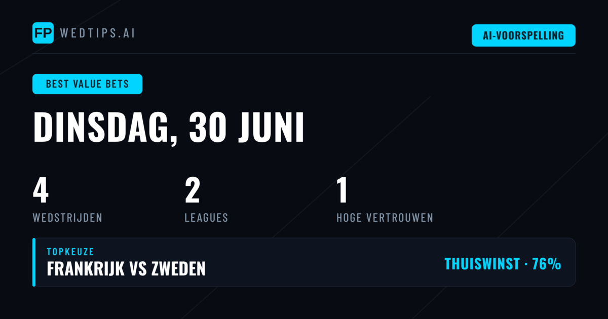 Top Beste Waarde Bets Selecties voor 30 Jun 2026
