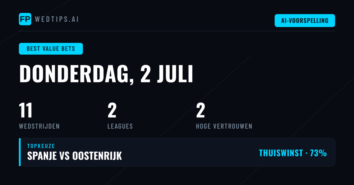 De Marokkaanse Competitiemarkt Biedt Sterke Waarde