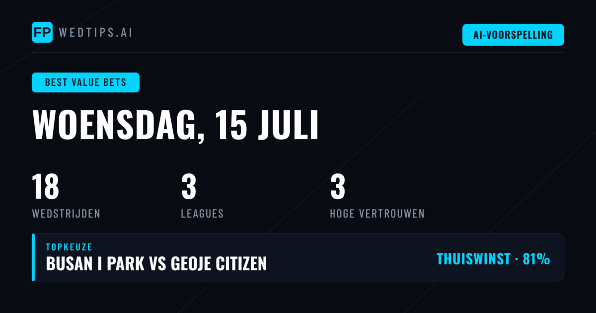 Optimale Waarde Bets voor 15 Juli 2026