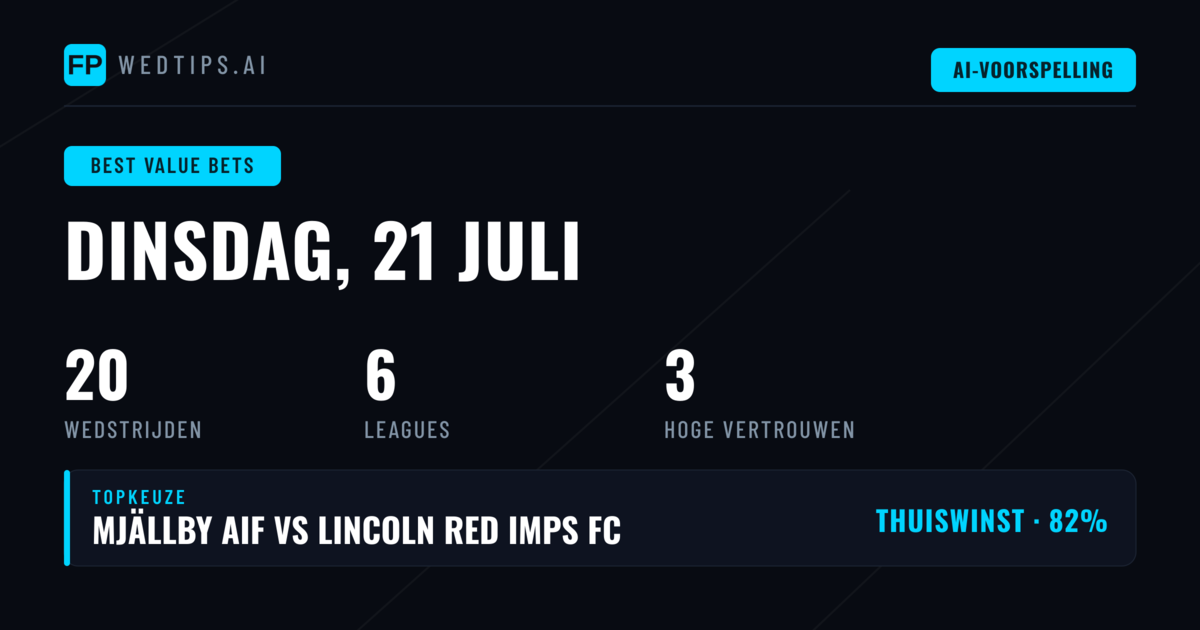 Top BVB Picks — O/U en BTTS (21 jul 2026)