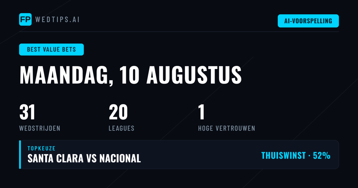 Top Waardepotjes voor 10 Aug 2026
