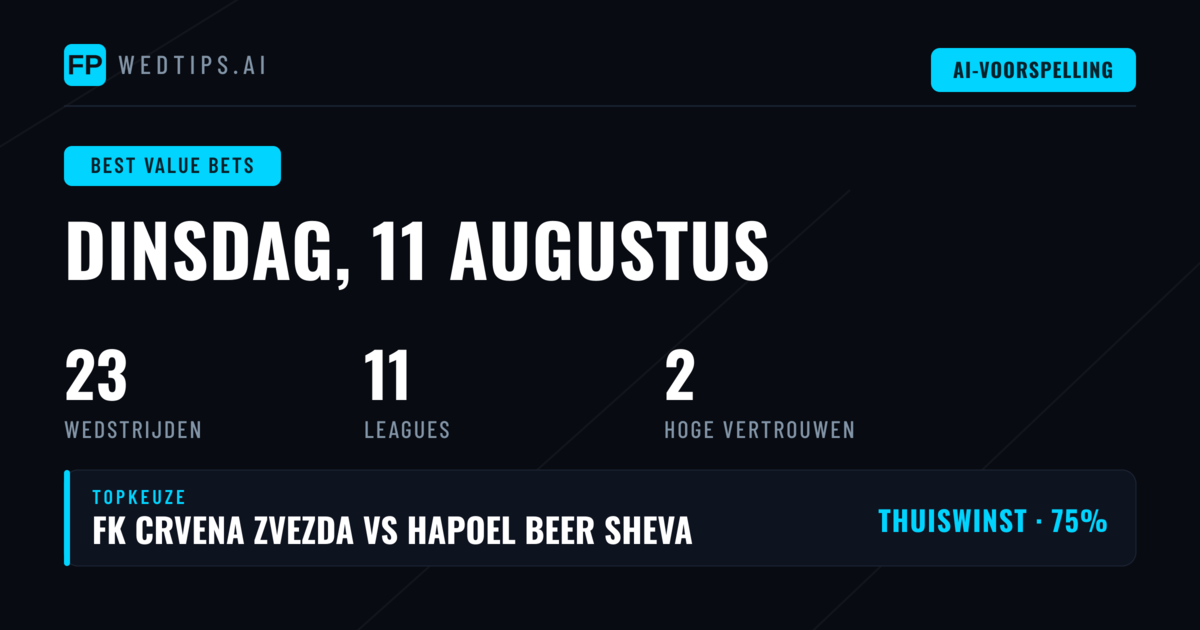 Top Waardepotenties Tips voor 11 Aug 2026