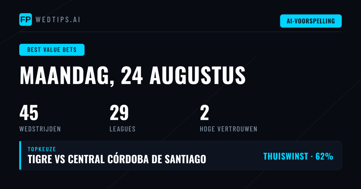 Top Waarde Tips voor 24 Aug 2026