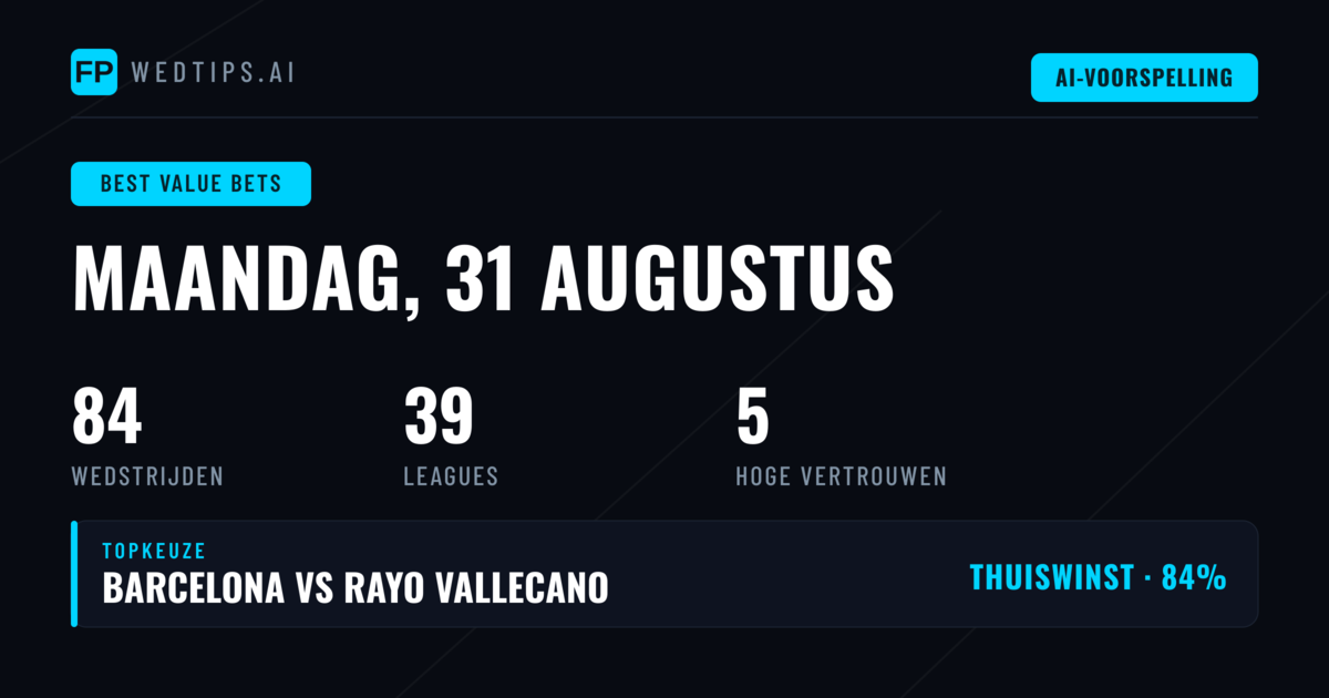Top Waardepotjes Tips voor 31 Aug 2026