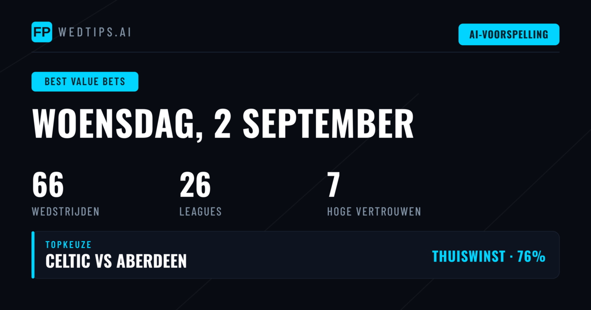 Top O/U Value Bets voor 2 Sep 2026