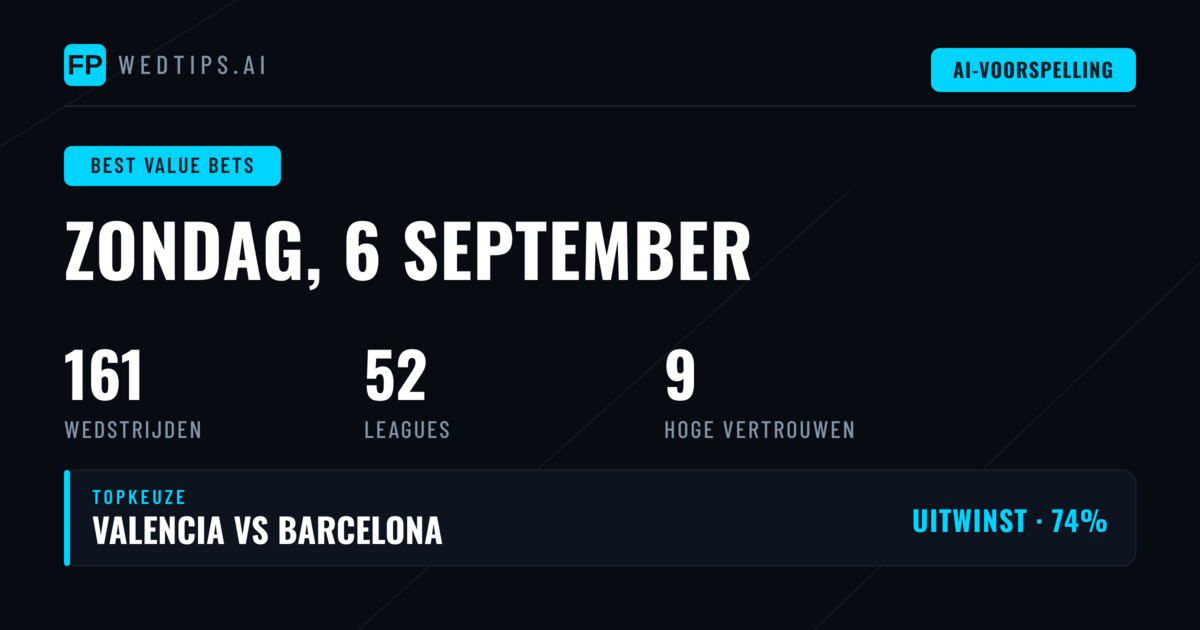 Top Waarde Tips – 6 september 2026