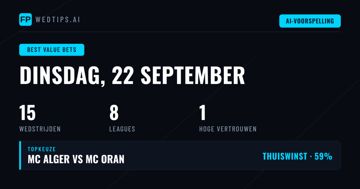 Top Waardepotjes Tips voor 22 Sep 2026