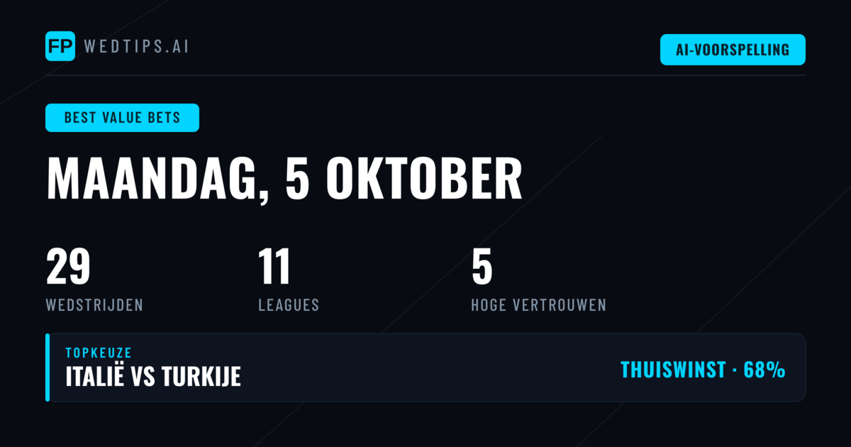 Top O/U 2.5 Tips voor 5 okt 2026